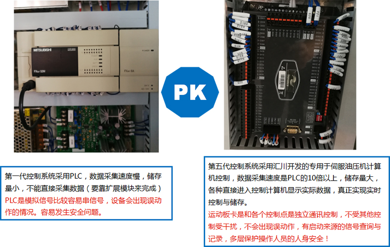 MIM伺服整形機